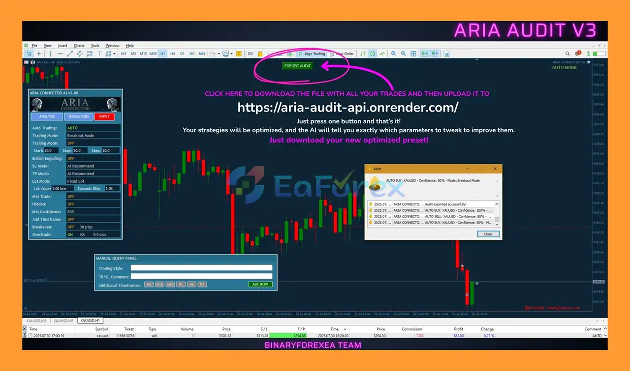 ARIA Connector EA MT5 Revieww
