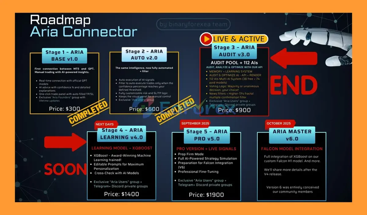 ARIA Connector EA Reviews