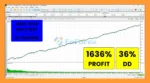 AXEL Forex Ultra Security AUDJPY MT5 Backtest Results