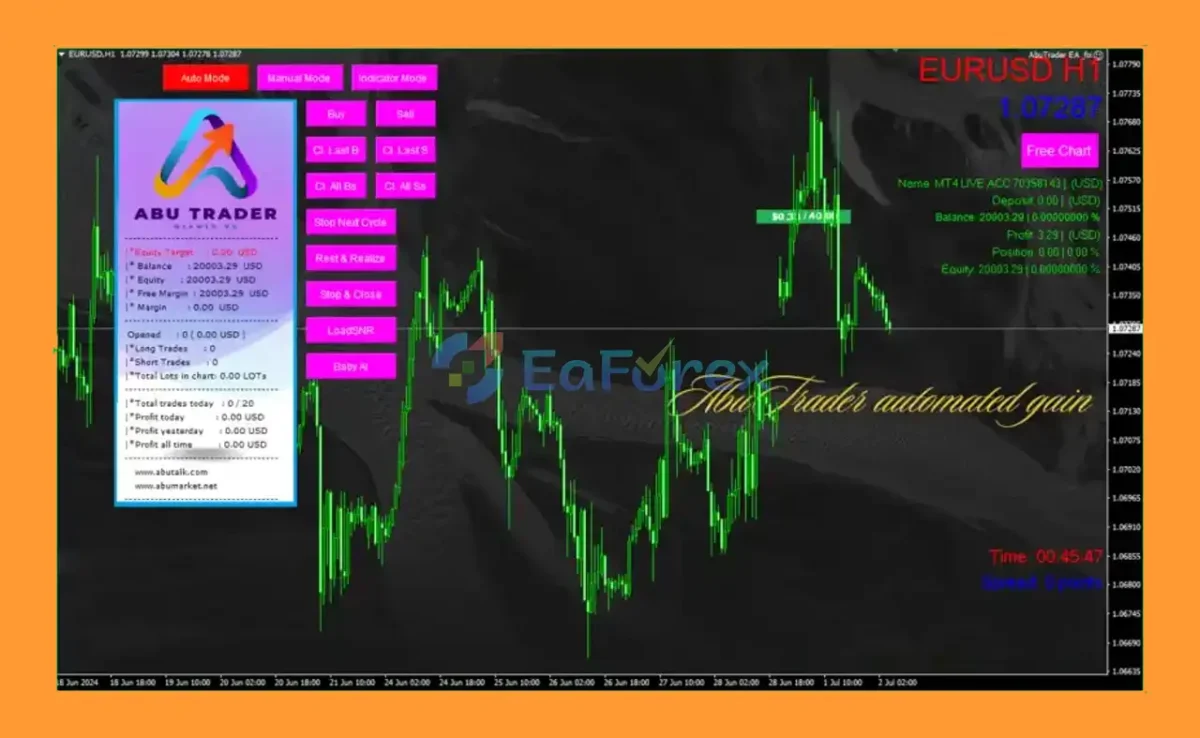 AbuTrader EA MT4 Review