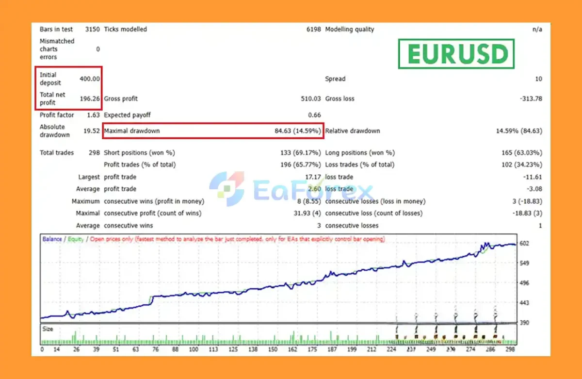 AbuTrader EA MT4 Backtest