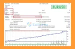 AbuTrader EA MT4 Backtest
