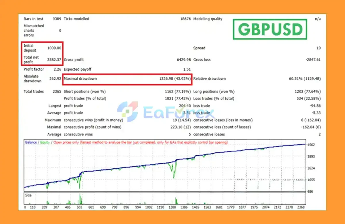AbuTrader EA MT4 Backtests