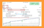 AbuTrader EA MT4 Backtests