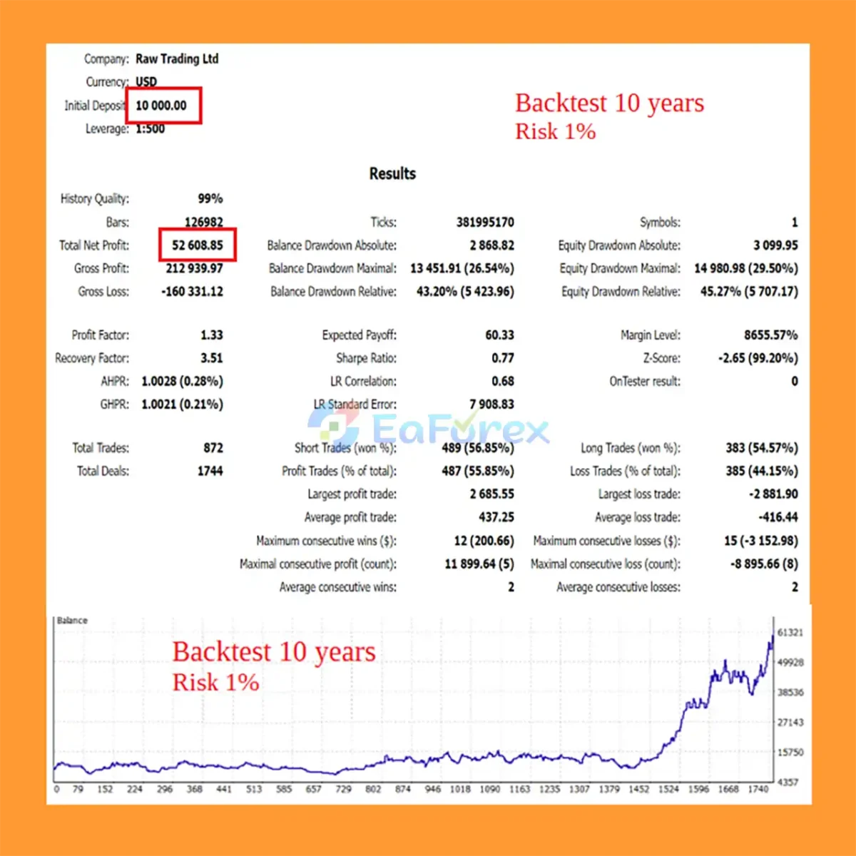 Adama MT5 Backtest Results