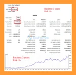 Adama MT5 Backtest Trading Resultss