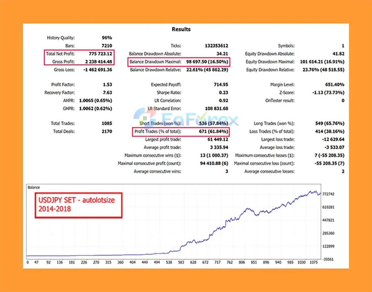Advanced Scalper MT5 Backtests Results