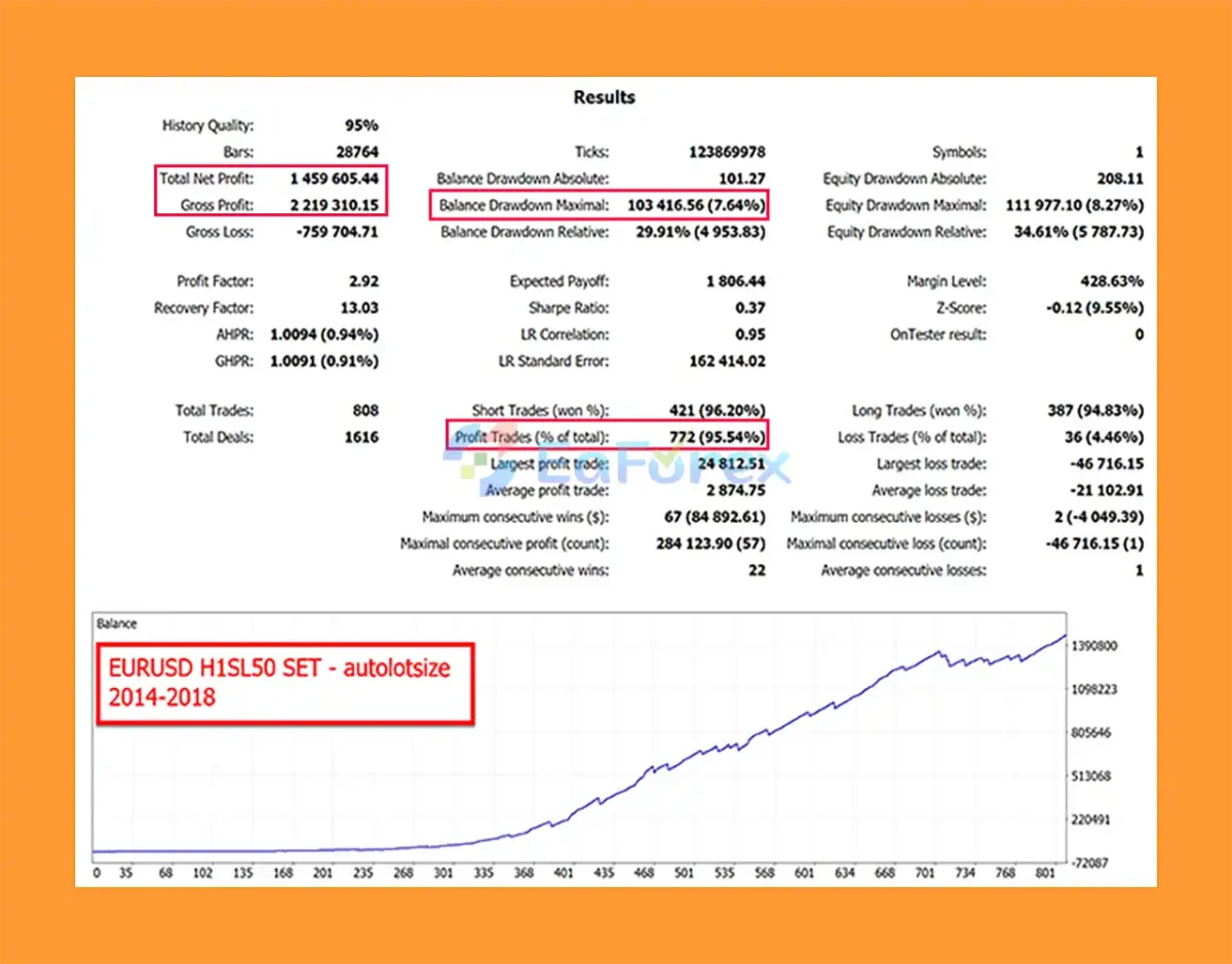 Advanced Scalper MT5 Backtests Trading Result