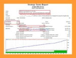 Aegon III AI EA MT4 Backtest