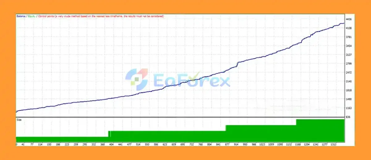Aegon III AI EA Backtest