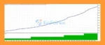 Aegon III AI EA Backtest