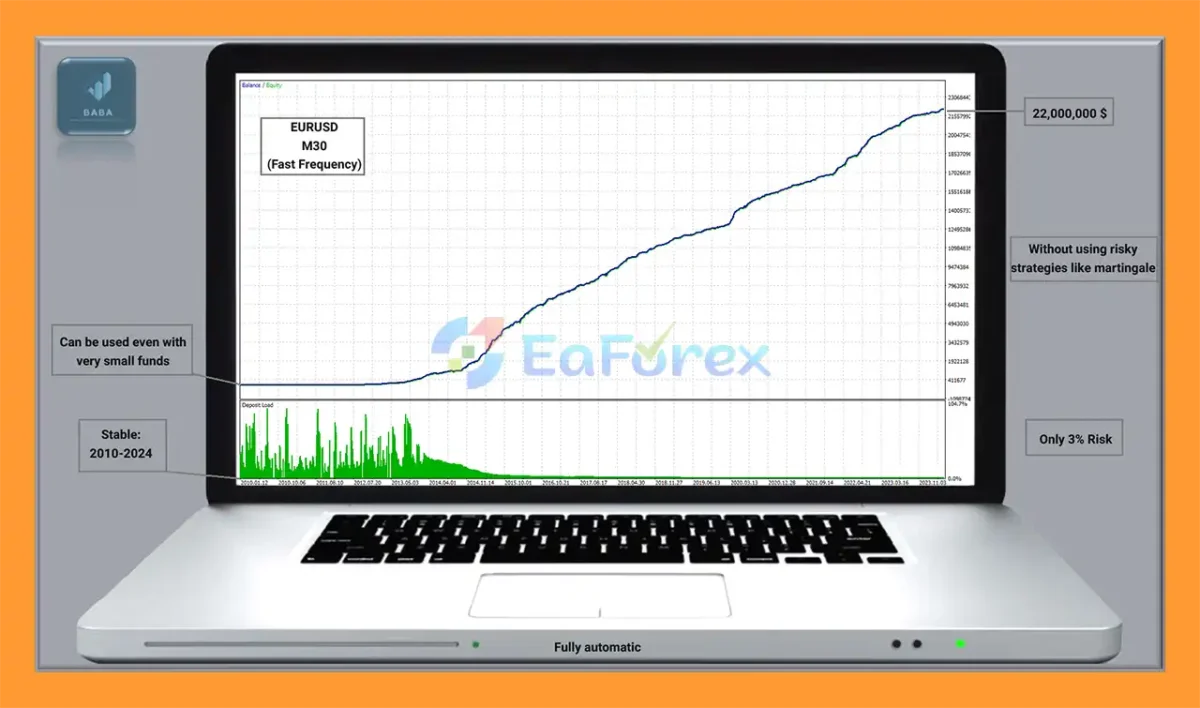 Ai Multi Trend MT5 Backtest Trading Resultss