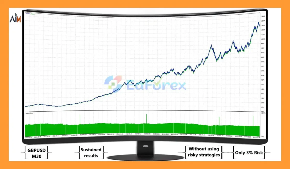 Ai Sergeant EA MT5 Backtest