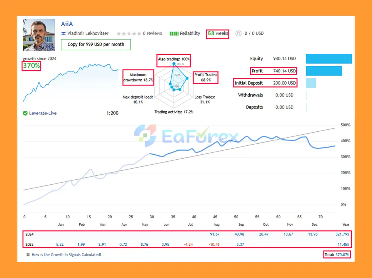 AiiA EA Live Trading