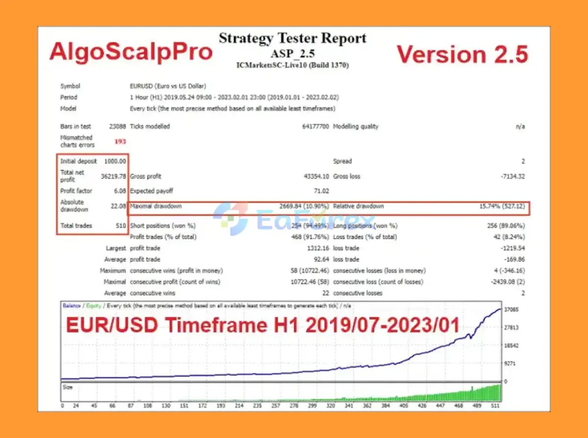 AlgoScalpPro MT4 Backtest