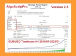 AlgoScalpPro MT4 Backtest