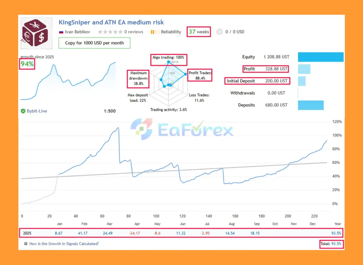 AlgoTradingNight EA MT5 Live Trading Result
