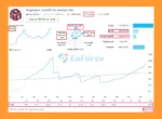 AlgoTradingNight EA MT5 Live Trading Result
