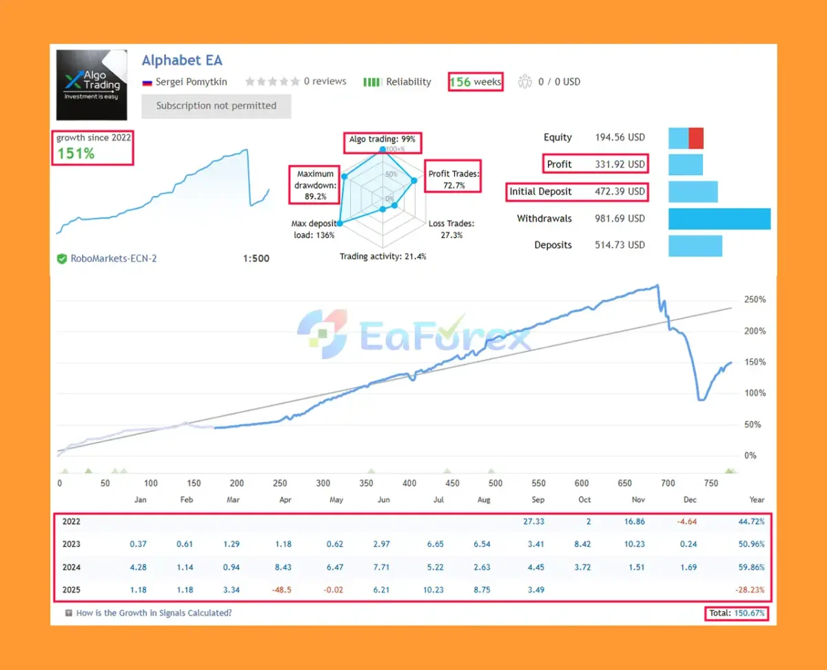 Alphabet AI EA Live Signal