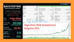 Alphabet AI EA MT5 Backtest