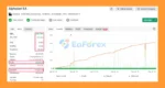 Alphabet AI EA mt5 Myfxbook