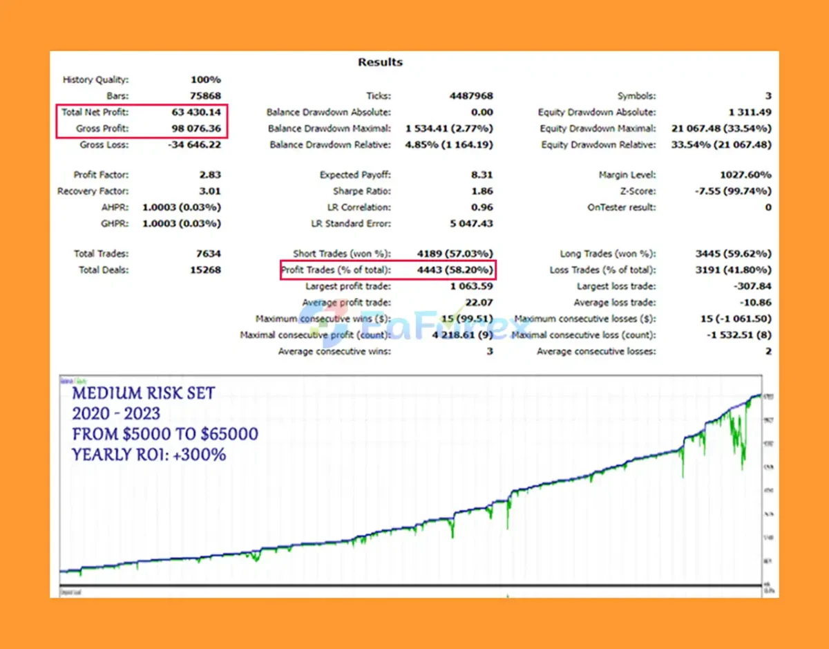 Apex Trader MT5 Backtest Resultss