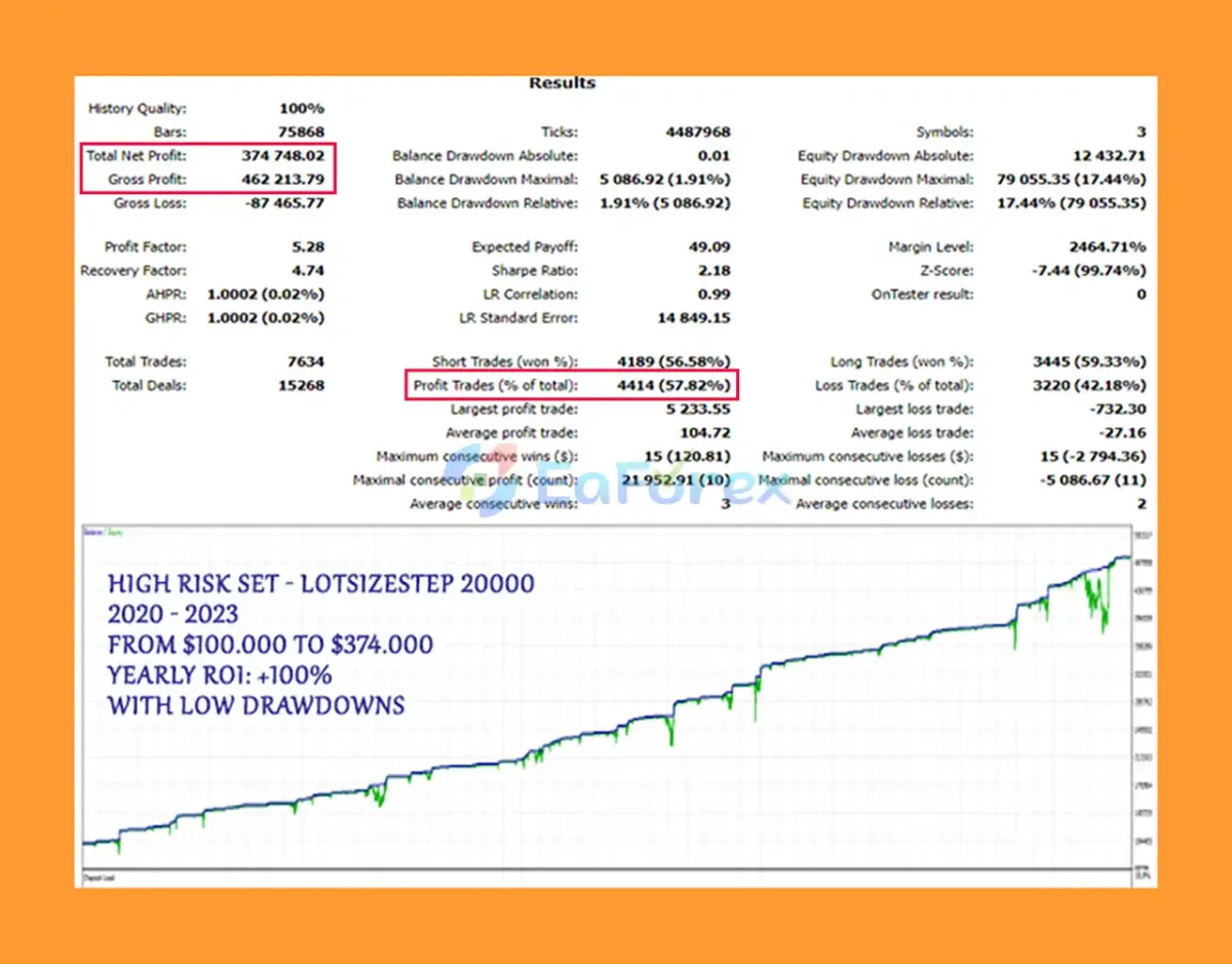 Apex Trader MT5 Backtest Trading Results