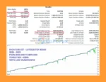 Apex Trader MT5 Backtest Trading Results