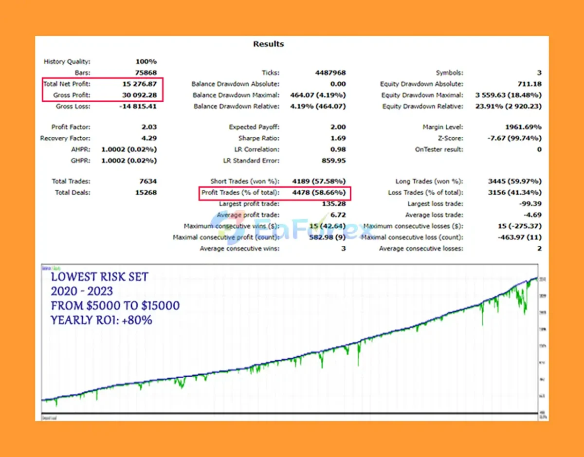 Apex Trader MT5 Backtests Result