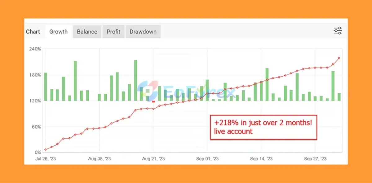 Apex Trader MT5 Live Signal Myfxbook