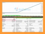 Argos Fury EA MT5 Backtest Results