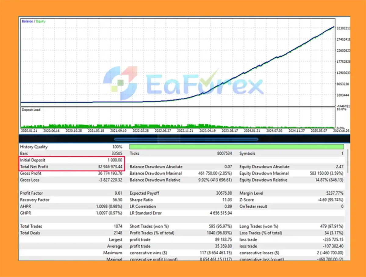 Argos Fury EA MT5 Backtest Resultss