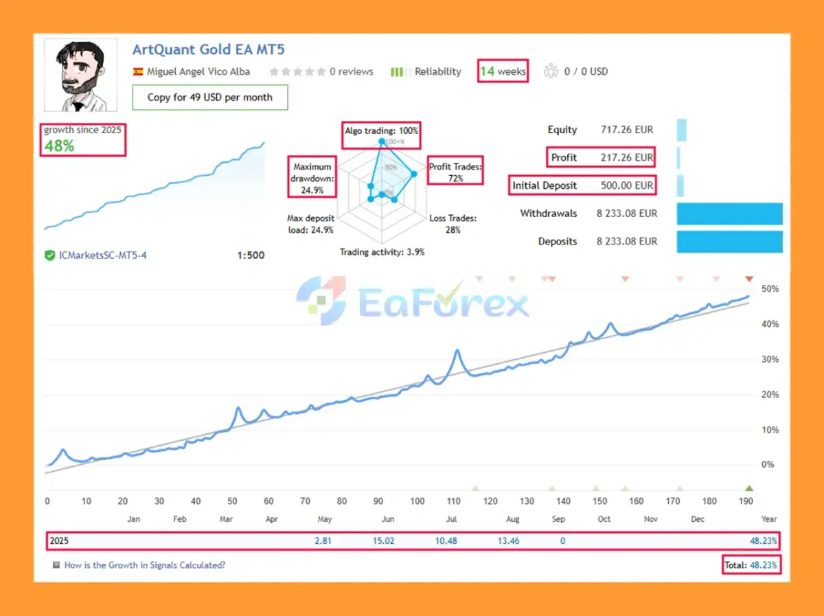 ArtQuant Gold EA Live Results