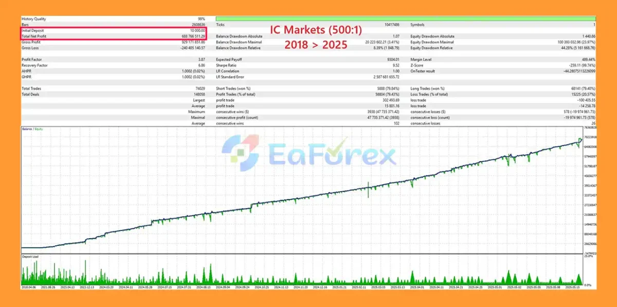 ArtQuant Gold EA MT5 Backtest Results