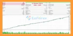 ArtQuant Gold EA MT5 Backtest Results