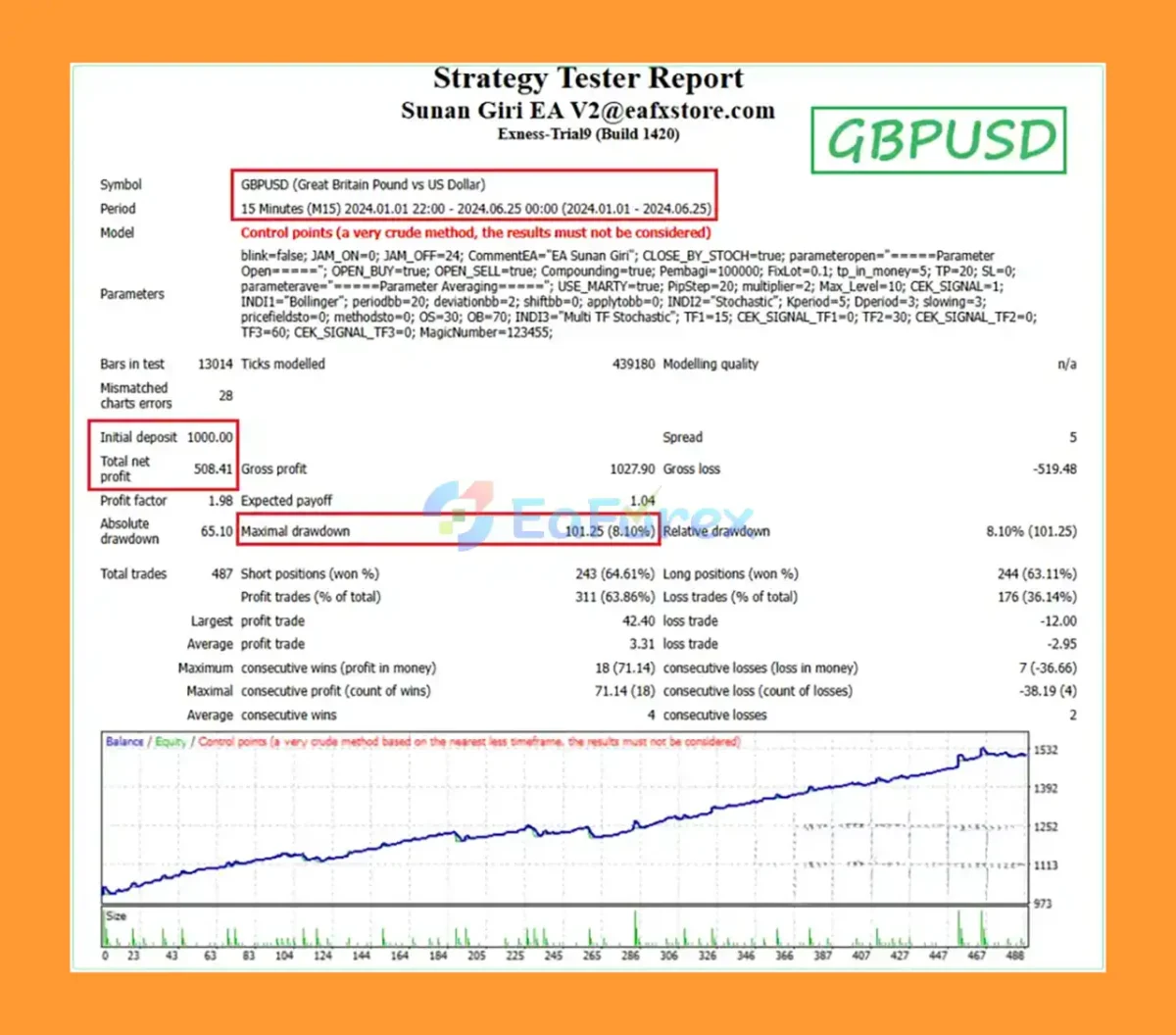 EA Sunan Giri Backtest resultss
