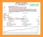 EA Sunan Giri Backtest resultss