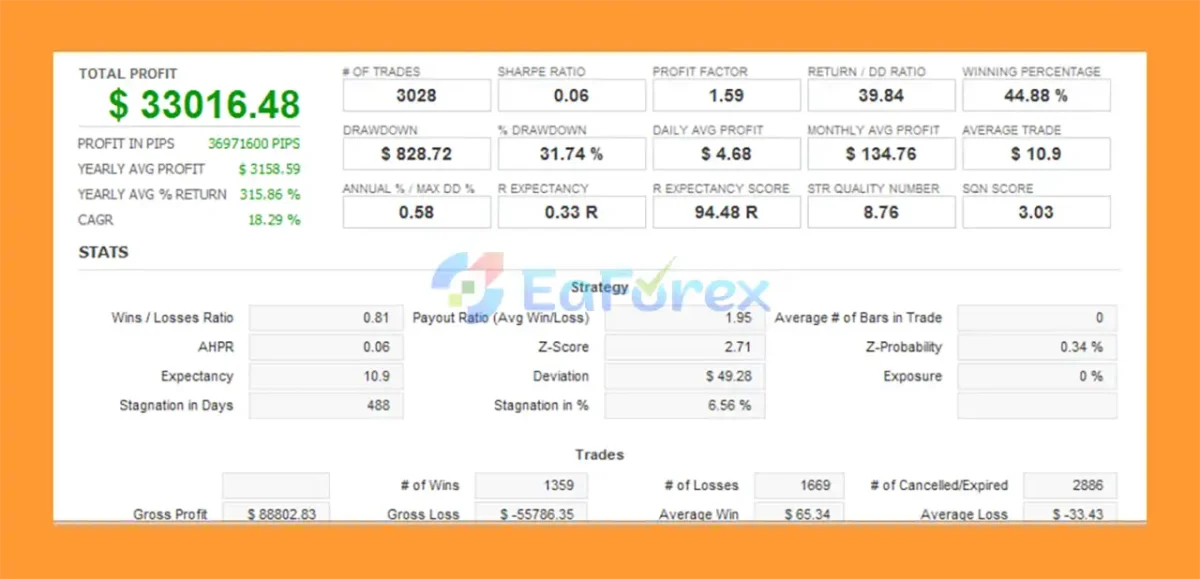 BeiDou Trend MT5 Backtest Reusltss