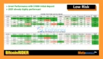 Bitcoin Rider EA MT5 Review