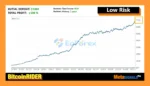 Bitcoin Rider EA MT5 Reviews