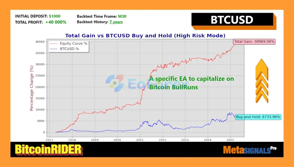 Bitcoin Rider EA Revieww