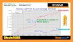 Bitcoin Rider EA Revieww