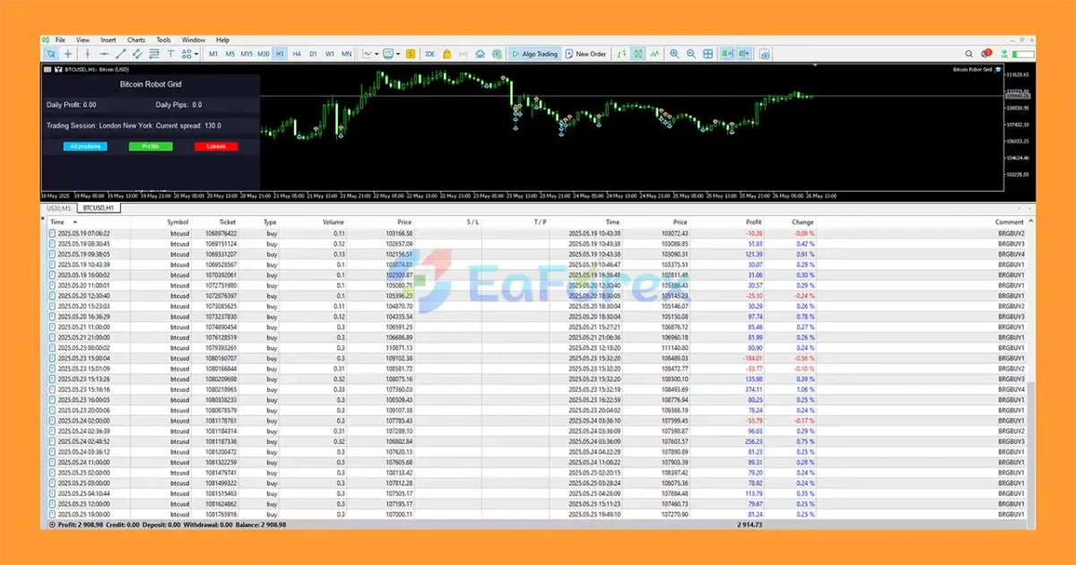 Bitcoin Robot Grid MT5 Review