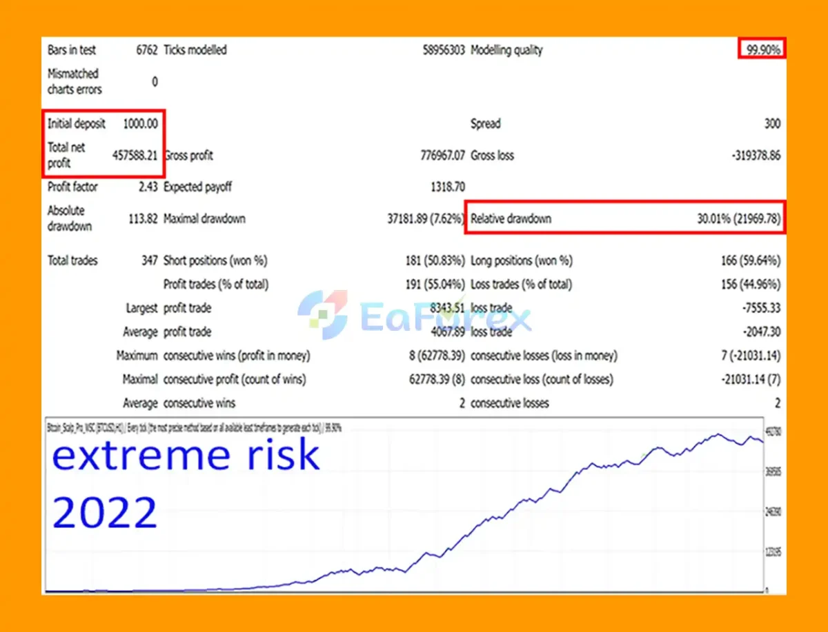 Bitcoin Scalp Pro MT5 Backtest Results