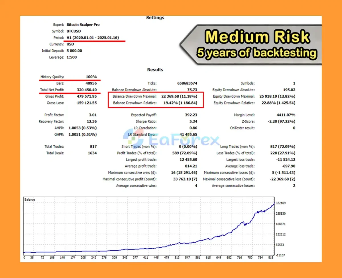 Bitcoin Scalper Pro Backtest Results