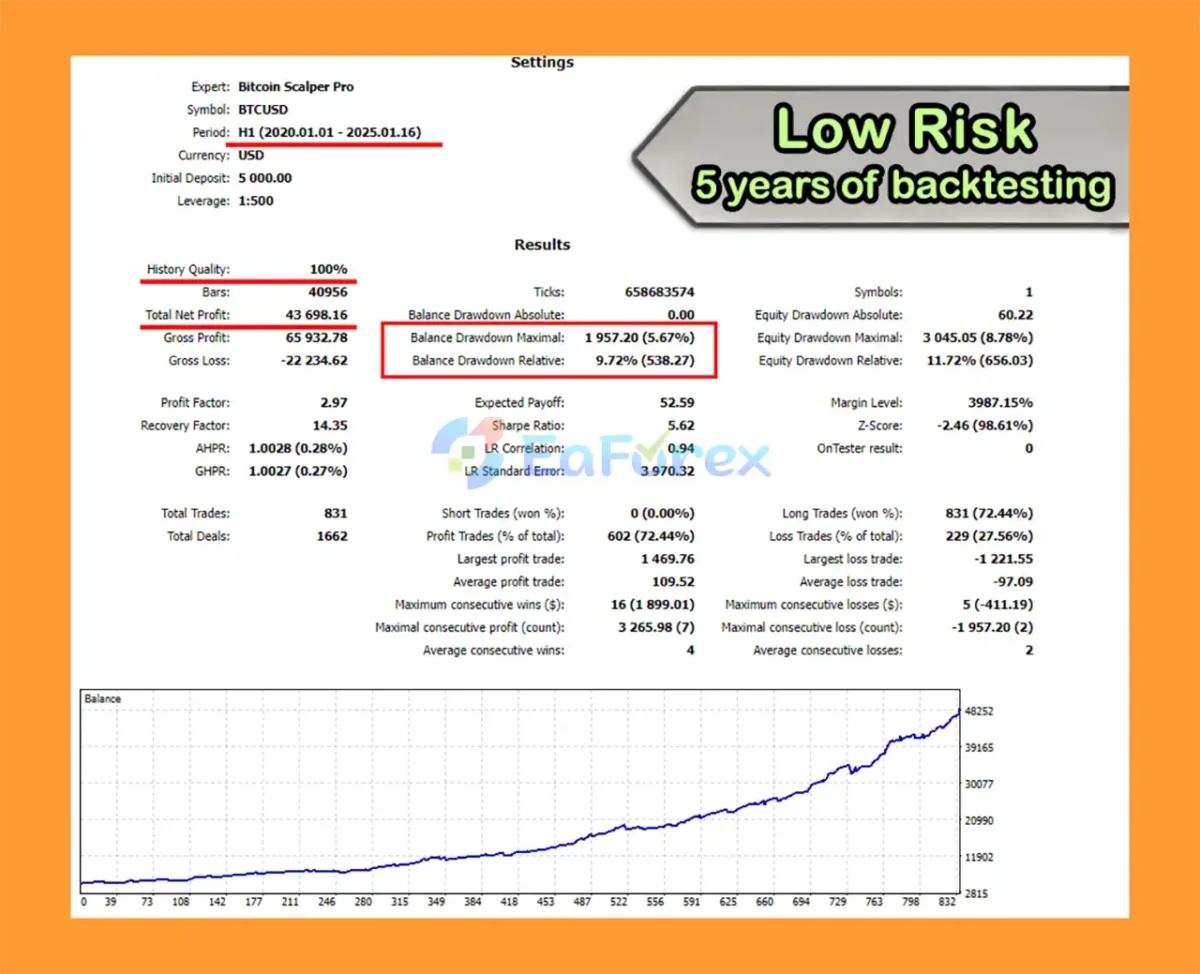 Bitcoin Scalper Pro Backtest Resultss