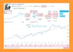 Bitcoin Scalper Pro MT5 Live Trading Results