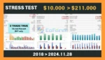 Bitcoin Scalping MT4 Backtest Results