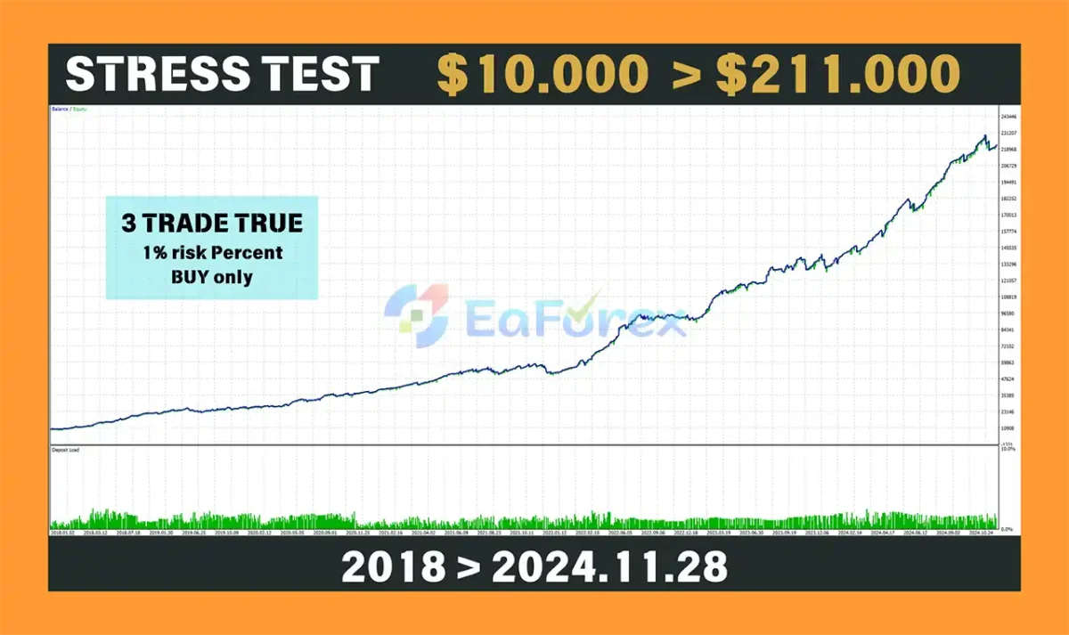 Bitcoin Scalping MT4 Backtest Trading Results
