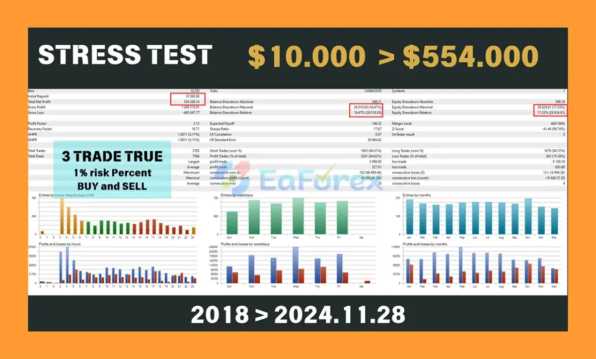 Bitcoin Scalping MT4 Backtests Trading Results